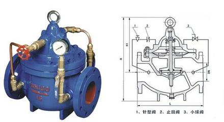 高品質工業閥門——供應300X-16 DN1000緩閉止回閥，武漢恒美優液壓氣動設備專家